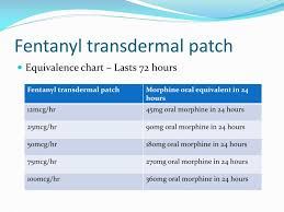 Ppt Analgesia New Drugs Transdermal Buccal Powerpoint