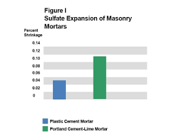 The stuff you get in model glue is only like 1% toluene, but you should still only use it in a well ventilated area. Victor Plastic Cement Cemex Usa Cemex