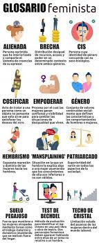Glosario Feminismo Fotografia Feminismo Feminista