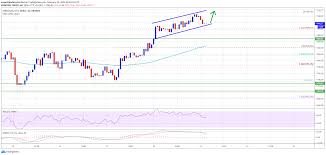 Saate bir havuzdan sana verilen dogecoinleri topla ve kazanmaya başla. Prediksi Harga Ren Ren Melanjutkan Uptrend Meskipun Terjadi Pertumpahan Darah Di Pasar Crypto Coingenius Mengadakan Acara Kripto Virtual
