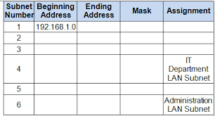 Ccna2rsechapter2sicpracticeskillsassessment Packettraceranswers Configrouter Ccna Exam Answer Router Configuration