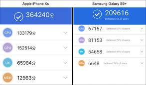 Apple Vs Samsung Phones We Compare The Galaxy S Series And