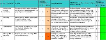 Image Result For Risk Register Examples Risk Management Investigations Risk