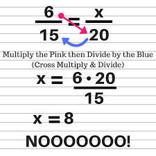 Solving Proportions Bad Teacher Algebra 1 Coach Solving Proportions Solving Proportions Activities Middle School Math Worksheets