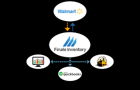 The app helps you to upload or update products on walmart, either one by one or in bulk without affecting your listings on shopify. Walmart Inventory Management Software Integration