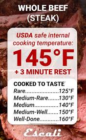 a guide to internal cooking temperature for meat escali blog