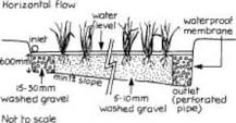 Image result