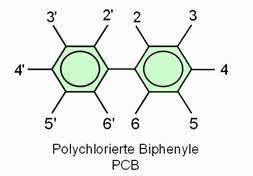 Polychlorierte dibenzofurane (pcdfs) oder furane. Lanuv