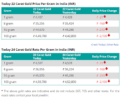 To get known the value of this gold bar you need to multiply its weight on the price per troy ounce. Value Of Gold In The World Market Is It The Same Valuewalk