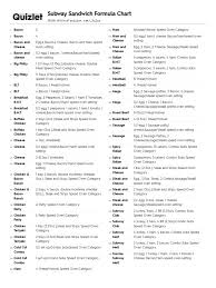Every subway has american and monterey cheddar cheese, but most of them also have mozzarella, cheddar, pepper jack, provolone, and swiss.7 x research source select a cheese that. Subway Sandwich Formula Chart Sausage Bacon