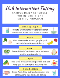 Pin On Intermittent Fasting