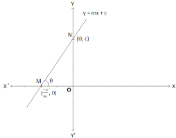 Some of the worksheets for this concept are slope of a line, 3 2 work finding slope from a table answers, finding slope given a table or a graph, the slope formula there is a graph at the bottom of the, finding slope practice, name, slope from a, lesson 34 finding slope and graphing. Slope Of The Graph Of Y Mx C What Is The Graph Of Y Mx C