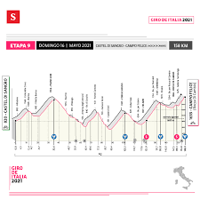 The giro d'italia meets cook. Giro De Italia 2021 En Vivo Etapa 9 En Directo Egan Bernal Gana Etapa Y Es Nuevo Lider Minuto A Minuto