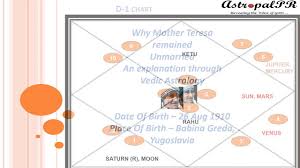 Why Mother Teresa Remained Unmarried Explanation By Vedic Astrology