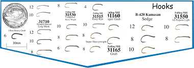 Flyfishing Fly Tying Equipment Techniques Mr