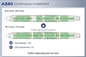 Airbus And Rolls Unveil Plan To Restore A340 600 Appeal