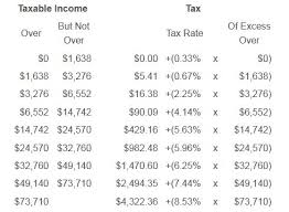 Open the asset entry worksheet for the asset being traded. Iowa Department Of Revenue Issues Key Guidance On Dpad Like Kind Exchange And 2019 Income Tax Brackets Center For Agricultural Law And Taxation