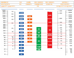 65 prototypical sae to iso conversion chart