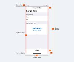 Guidelines Iphone X Safe Area Layout Guides App Interface Design App Design App Design Inspiration