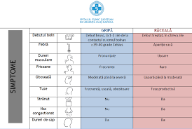 Jetzt gilt es einmal mehr, für ein starkes immunsystem zu sorgen. A Inceput Sezonul Epidemiei De GripÄƒ Sase Decese La Nivel NaÅ£ional RecomandÄƒrile DirecÅ£iei De SÄƒnÄƒtate PublicÄƒ Www Actualdecluj Ro