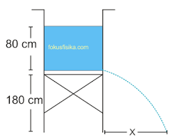 Maybe you would like to learn more about one of these? Soal Dan Pembahasan Fluida Dinamis Fokus Fisika