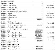 We did not find results for: Neraca Lajur Adalah Pengertian Dan Cara Membuatnya