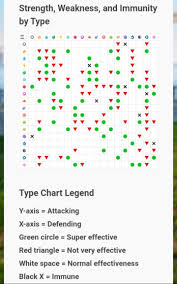 new helpful type effectiveness chart by niantic thesilphroad