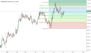 igl stock price and chart bse igl tradingview india