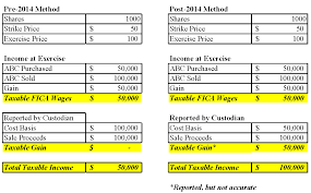 Trading profits are considered capital gains, as opposed to income. Tax Alert Beware Of Double Taxation On Employee Stock Options Legacy Financial Group