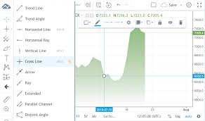 cross line new drawing tool on tradingview tradingview blog