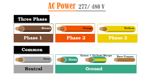 480v 3 Phase Wiring Color Code Electrical Wire Color Code