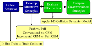 Flow Chart Of Research Methodology Developing Alternative