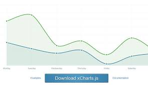 14 Cool Libraries For Creating Charts And Graphs Using