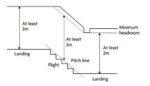 Check spelling or type a new query. National Space Standards For Dwellings Planning Geek