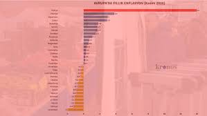 Enflasyon sepetinin hangi ürün ve hizmetlerden oluştuğunu incelemek, bu ürünlerin enflasyon sepetindeki ağırlığını görmek ve birçok ürün için ürün bazlı enflasyonları incelemek için enflasyon sepeti sayfasını inceleyebilirsiniz. Enflasyonun En Yuksek Oldugu Ulkeler Avrupa Da Ekside Turkiye De Yuzde 14 Kronos News Bagimsiz Haber Sitesi