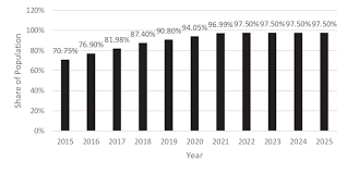 Government statistics compiled by malaysian communication and multimedia. Internet User Penetration In Malaysia From 2015 To 2025 Download Scientific Diagram