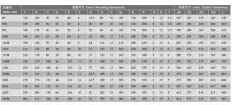 Siemens Motor Frame Size Chart Pdf Damnxgood Com