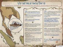 สาระ ภาพ ไทม ไลน ปราสาทพระว หาร ภาพประกอบ ประว ต ศาสตร การเร ยนร