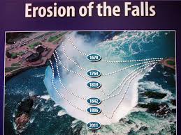 Erosion Of Niagara Falls Niagara Falls Niagara Falls Canada Niagra Falls