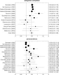 Pourtant, ces symptômes apparaissent très rarement dans ce. Cognitive Flexibility And Its Electrophysiological Correlates In Gilles De La Tourette Syndrome Sciencedirect
