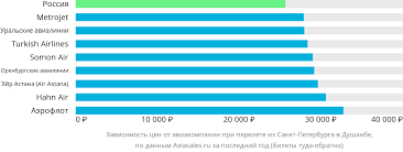 Покупка