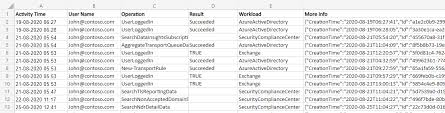 Systools office 365 email extractor software to download & export o365 mailbox account data including emails, contacts, calendar, etc. Export Office 365 User Activity Report To Csv Using Powershell