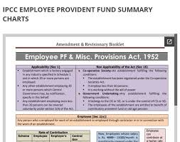 Ipcc Epf Summary Charts Gang Of Gagan