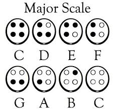 Major Scale For 4 Hole Ocarina Ocarina Music Music Chords