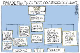 Political Cartoon Philadelphia Police Organization Chart