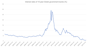 Aaron green has 72 hours to get a rock star from london to l.a. Greek Government Debt Crisis Wikipedia