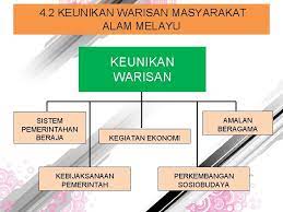 Sosiobudaya masyarakat kerajaan alam melayu. Ba B 4 Agama Kepercayaan Keunikan Warisan Masyarakat