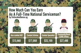 Complete Nsf Allowance Guide How Much Can You Earn As A