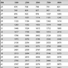 weight percentiles for the weight chart download table