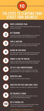 How To Start A Hot Dog Cart Business Food Truck Business Food Truck Business Plan Starting A Food Truck